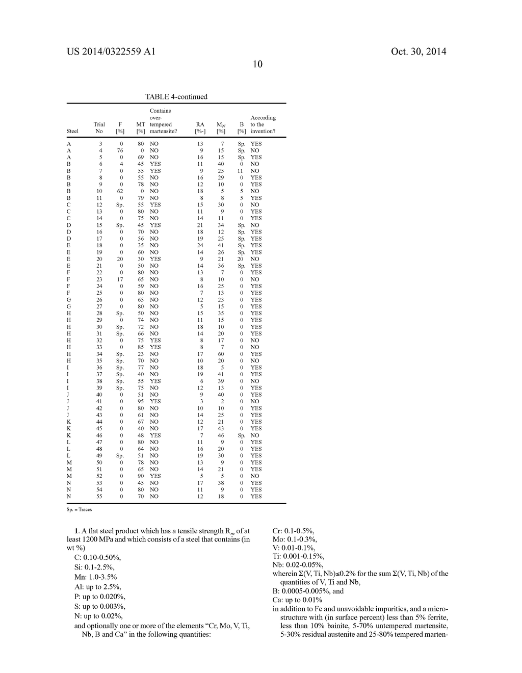 High-Strength Flat Steel Product and Method for Producing Same - diagram, schematic, and image 12