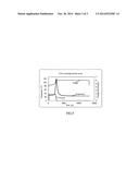 SEPARATOR OF LITHIUM-ION-BATTERY PREPARATION AND METHOD THEREOF diagram and image