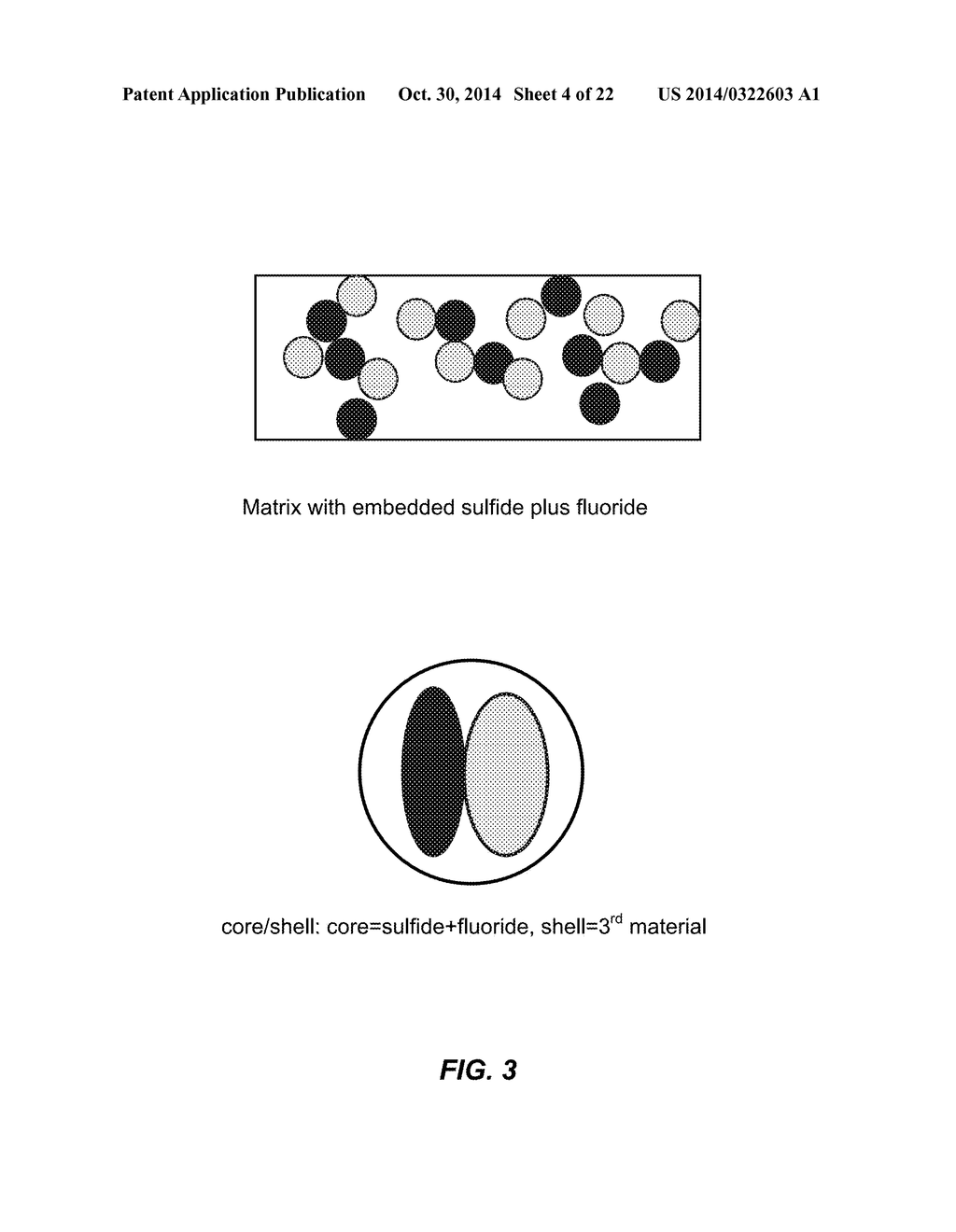 NANOSTRUCTURED MATERIALS FOR ELECTROCHEMICAL CONVERSION REACTIONS - diagram, schematic, and image 05