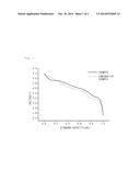 MIXED CATHODE ACTIVE MATERIAL HAVING IMPROVED POWER CHARACTERISTICS AND     LITHIUM SECONDARY BATTERY INCLUDING THE SAME diagram and image