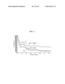 ANODE ACTIVE MATERIAL HAVING HIGH CAPACITY FOR LITHIUM SECONDARY BATTERY,     PREPARATION THEREOF AND LITHIUM SECONDARY BATTERY COMPRISING THE SAME diagram and image