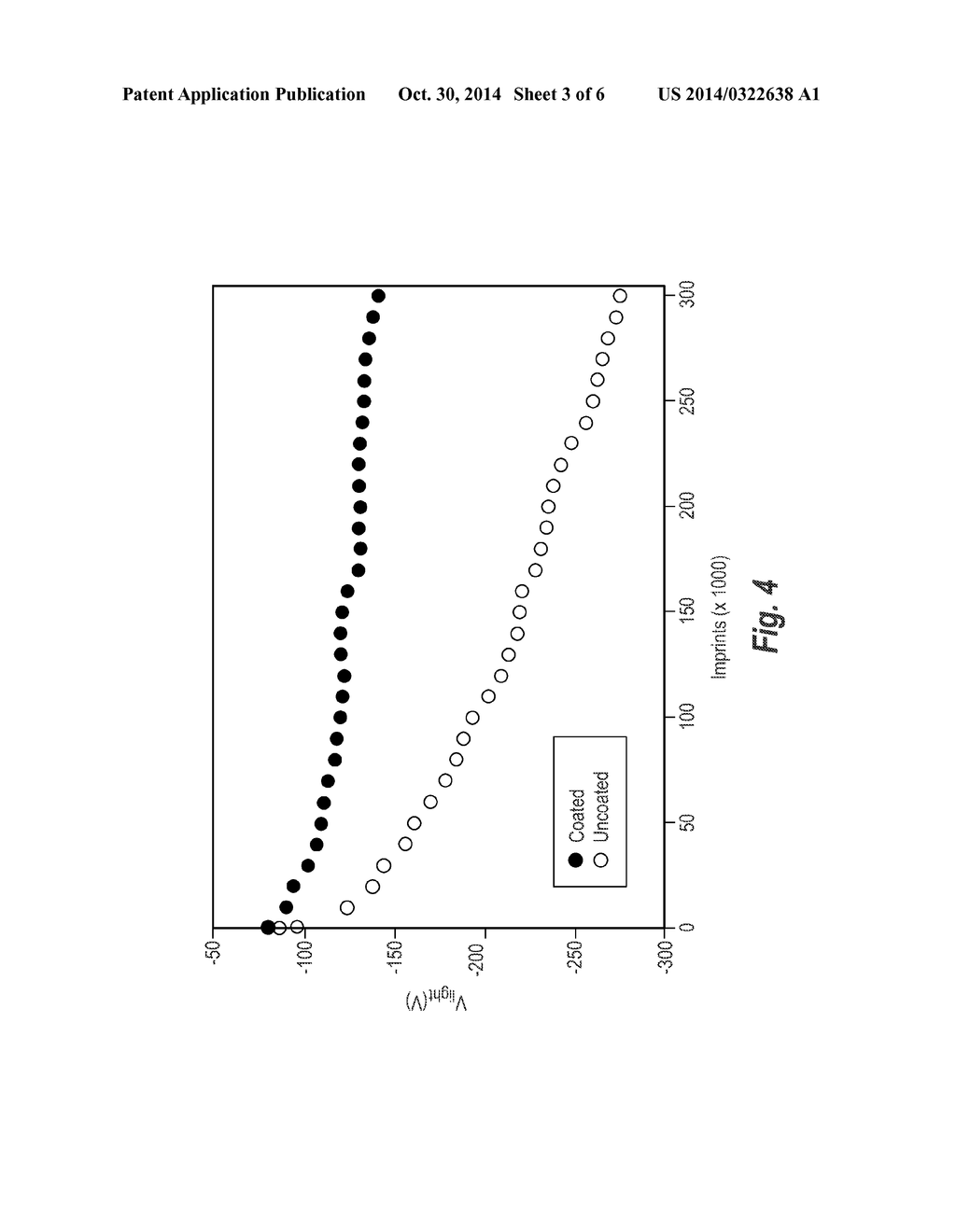 ALCOHOL-SOLUBLE HOLE TRANSPORT MATERIALS FOR ORGANIC PHOTOCONDUCTOR     COATINGS - diagram, schematic, and image 04