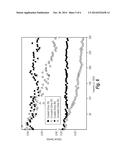 ALCOHOL-SOLUBLE HOLE TRANSPORT MATERIALS FOR ORGANIC PHOTOCONDUCTOR     COATINGS diagram and image