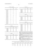 RESIST COMPOSITION AND METHOD OF FORMING RESIST PATTERN diagram and image