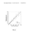 Measuring Range Extension of Chromatographic Rapid Tests diagram and image