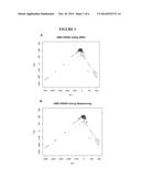 DIAGNOSIS AND TREATMENT OF MACULAR DEGENERATION diagram and image