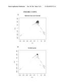 DIAGNOSIS AND TREATMENT OF MACULAR DEGENERATION diagram and image