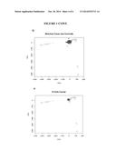 DIAGNOSIS AND TREATMENT OF MACULAR DEGENERATION diagram and image