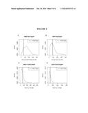 DIAGNOSIS AND TREATMENT OF MACULAR DEGENERATION diagram and image