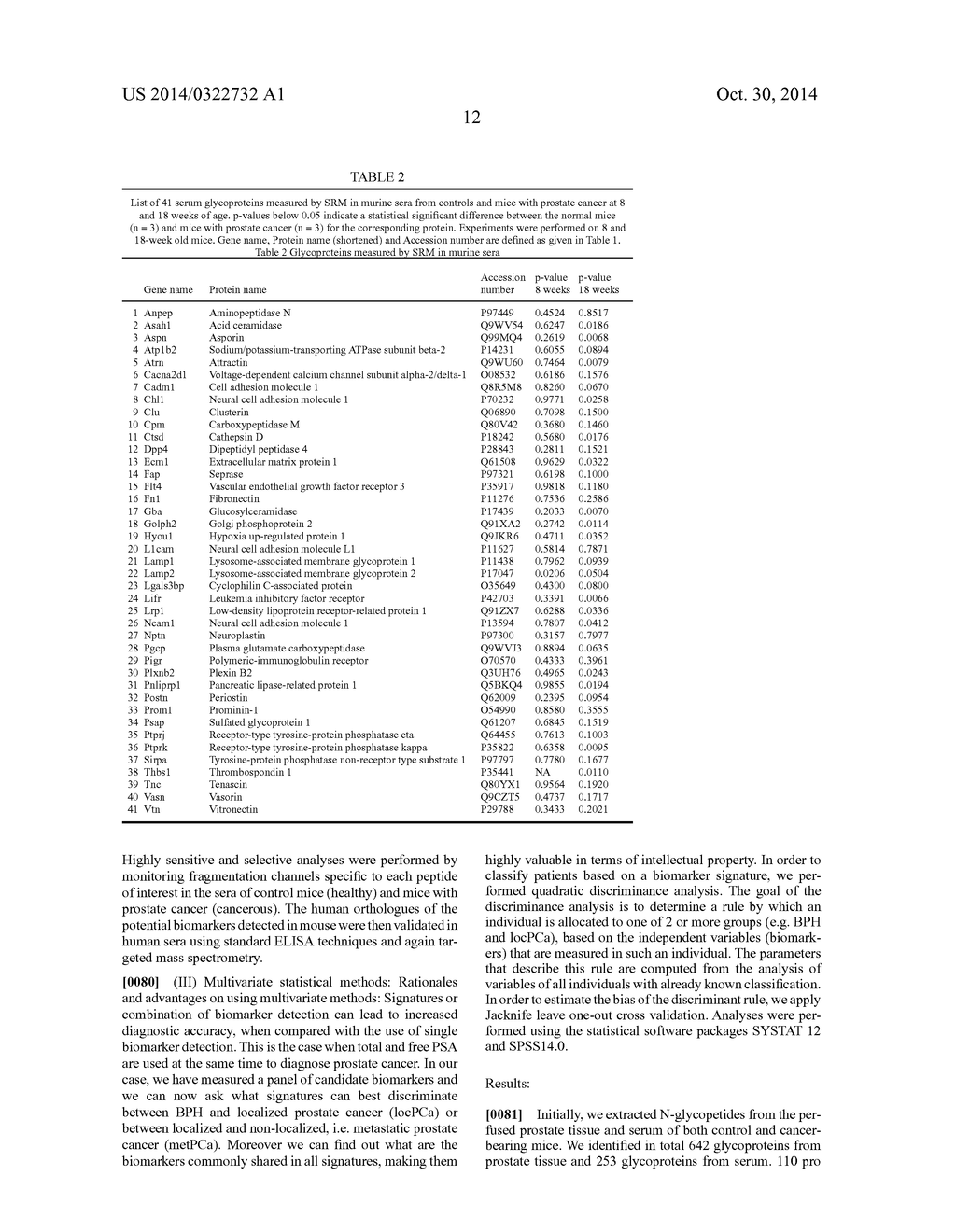 METHOD FOR BIOMARKER AND DRUG-TARGET DISCOVERY FOR PROSTATE CANCER     DIAGNOSIS AND TREATMENT AS WELL AS BIOMARKER ASSAYS DETERMINED THEREWITH - diagram, schematic, and image 17