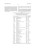 METHOD FOR BIOMARKER AND DRUG-TARGET DISCOVERY FOR PROSTATE CANCER     DIAGNOSIS AND TREATMENT AS WELL AS BIOMARKER ASSAYS DETERMINED THEREWITH diagram and image