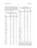 BIOMARKERS FOR PREDICTION, DIAGNOSIS, AND MONITORING OF PARKINSON S     DISEASE diagram and image