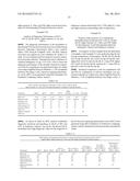 BIOMARKERS FOR PREDICTION, DIAGNOSIS, AND MONITORING OF PARKINSON S     DISEASE diagram and image