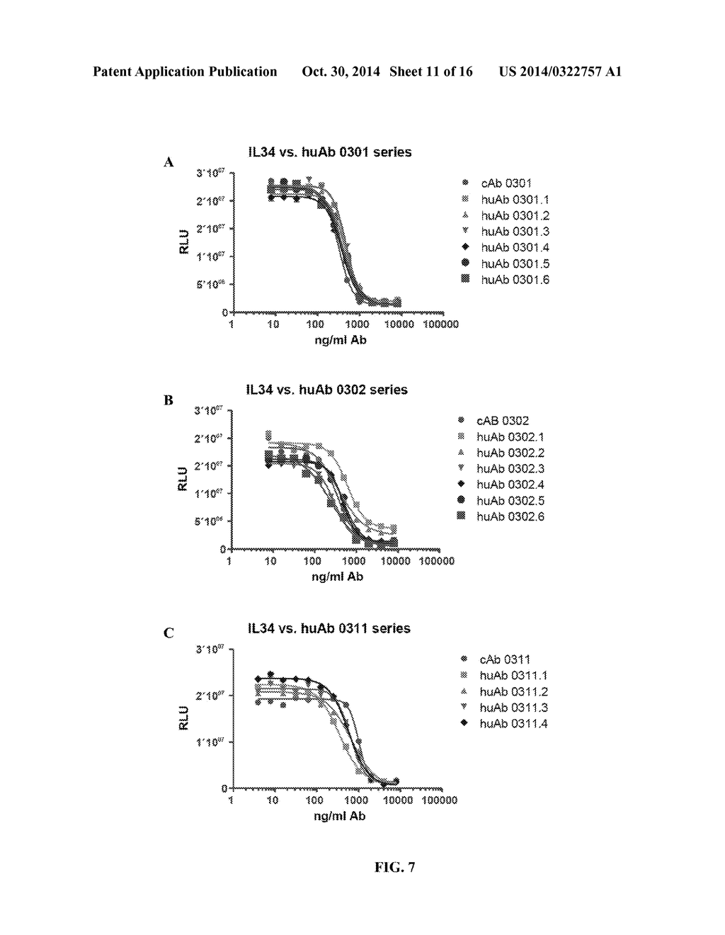 ANTIBODIES THAT BIND COLONY STIMULATING FACTOR 1 RECEPTOR (CSF1R) - diagram, schematic, and image 12