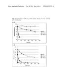 PHI29 DNA POLYMERASE MUTANTS HAVING INCREASED THERMOSTABILITY AND     PROCESSIVITY diagram and image