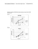 PHI29 DNA POLYMERASE MUTANTS HAVING INCREASED THERMOSTABILITY AND     PROCESSIVITY diagram and image