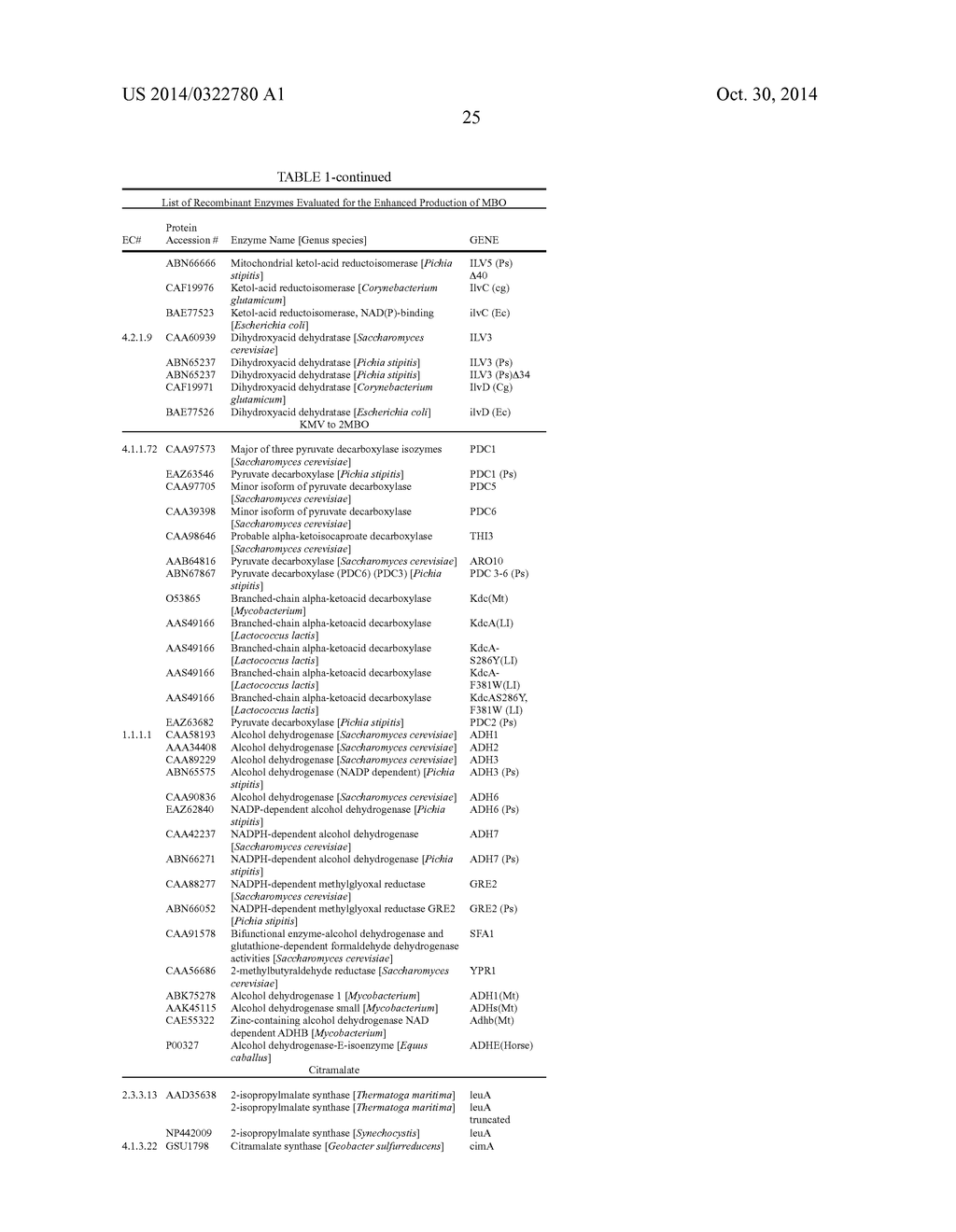 Methylbutanol as an Advanced Biofuel - diagram, schematic, and image 104