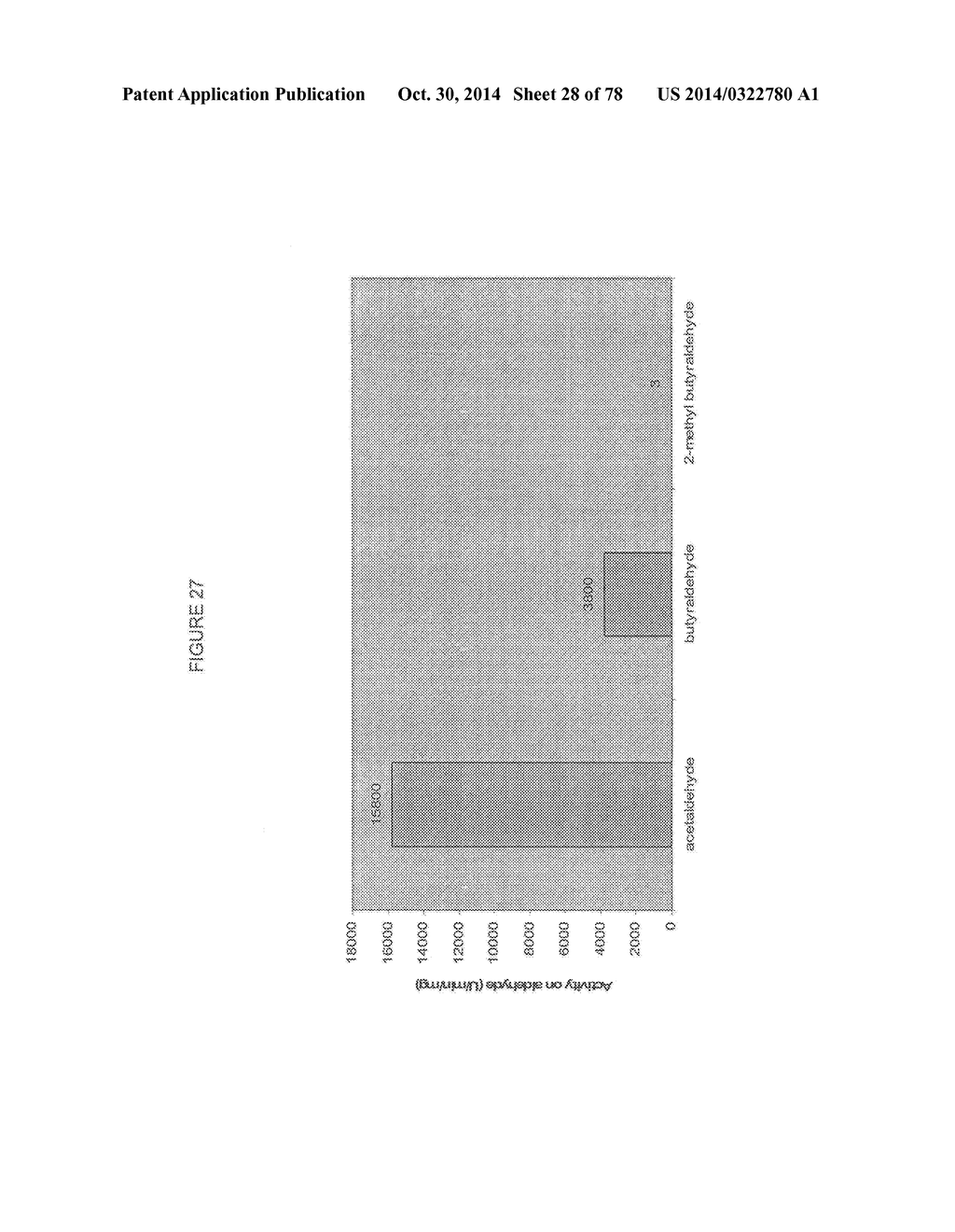 Methylbutanol as an Advanced Biofuel - diagram, schematic, and image 29