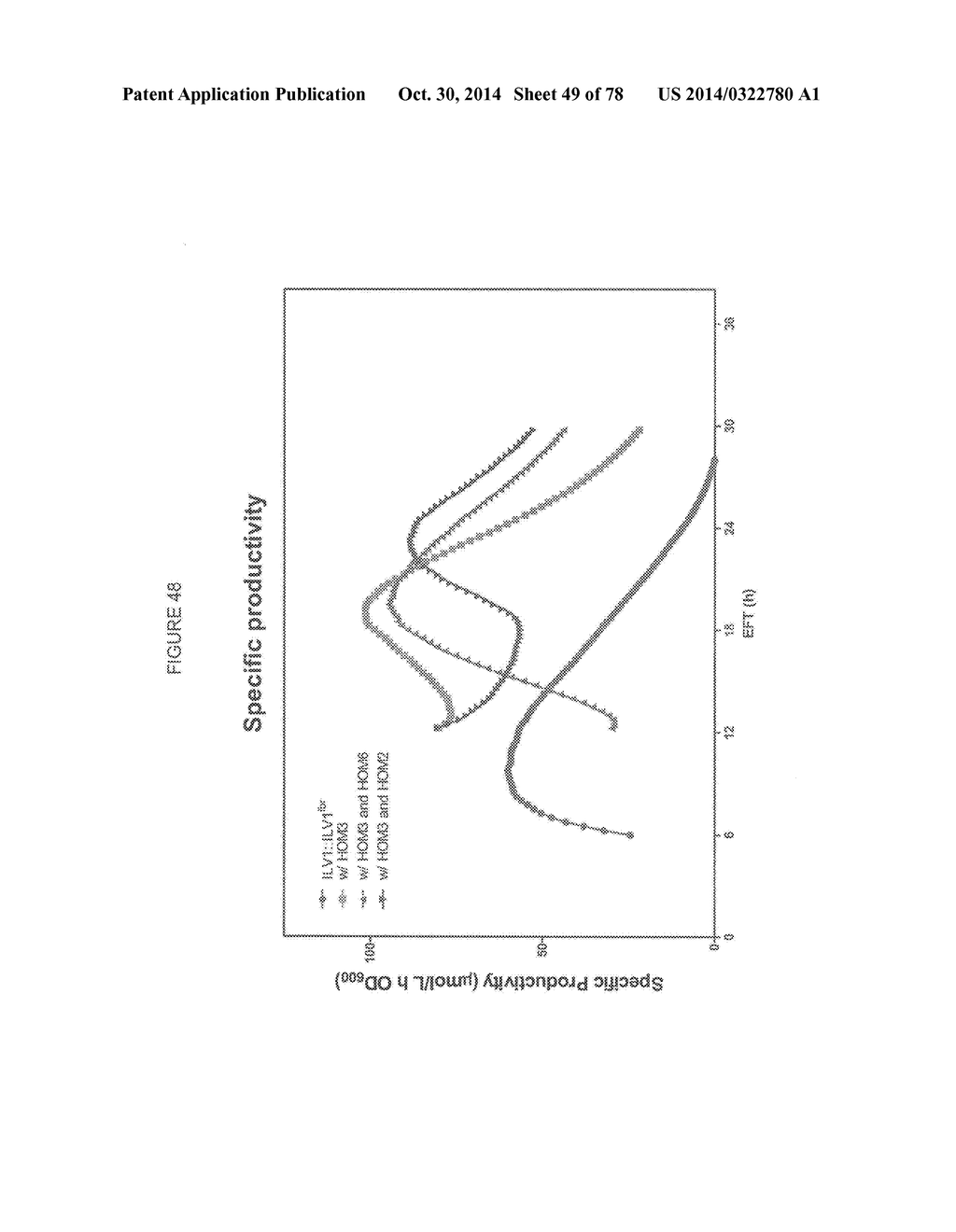 Methylbutanol as an Advanced Biofuel - diagram, schematic, and image 50