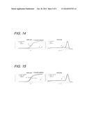 NOVEL DNA POLYMERASES diagram and image