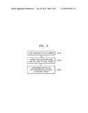 Method of Forming Nanocrystals and Method of Manufacturing an Organic     Light-Emitting Display Apparatus Including a Thin Film Having     Nanocrystals diagram and image