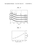 Method of Forming Nanocrystals and Method of Manufacturing an Organic     Light-Emitting Display Apparatus Including a Thin Film Having     Nanocrystals diagram and image