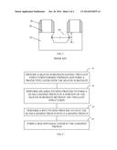 METHOD OF FORMING SIGMA-SHAPED TRENCH diagram and image