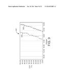 Surface Treatment to Improve Resistive-Switching Characteristics diagram and image