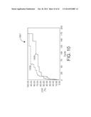 Surface Treatment to Improve Resistive-Switching Characteristics diagram and image