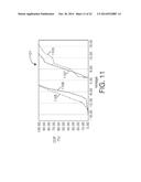 Surface Treatment to Improve Resistive-Switching Characteristics diagram and image