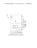 Surface Treatment to Improve Resistive-Switching Characteristics diagram and image