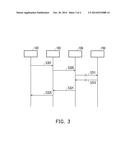 TELECOMMUNICATION METHOD AND TELECOMMUNICATION SYSTEM diagram and image