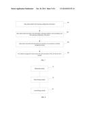 METHOD AND APPARATUS FOR TRANSMITTING CSG INFORMATION diagram and image