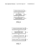 APPARATUS AND METHOD FOR TRANSMITTING/RECEIVING REFERENCE SIGNAL IN     WIRELESS COMMUNICATION SYSTEM SUPPORTING BEAM FORMING SCHEME diagram and image