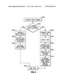 METHOD AND SYSTEM FOR AWARDING BONUSES VIA TELECOMMUNICATION LINKS diagram and image