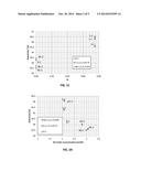 METHOD OF FORMULATING ALKYLENE OXIDE CATALYST IN RELATION TO CATALYST     REFERENCE PROPERTIES diagram and image