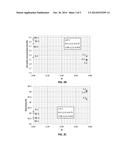 METHOD OF FORMULATING ALKYLENE OXIDE CATALYST IN RELATION TO CATALYST     REFERENCE PROPERTIES diagram and image