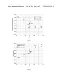 METHOD OF FORMULATING ALKYLENE OXIDE CATALYST IN RELATION TO CATALYST     REFERENCE PROPERTIES diagram and image