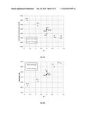 METHOD OF FORMULATING ALKYLENE OXIDE CATALYST IN RELATION TO CATALYST     REFERENCE PROPERTIES diagram and image