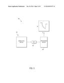 MONOLITHIC DEVICE COMBINING CMOS WITH MAGNETORESISTIVE SENSORS diagram and image