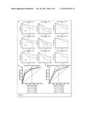 BIOMARKERS FOR ASSESSING IDIOPATHIC PULMONARY FIBROSIS diagram and image