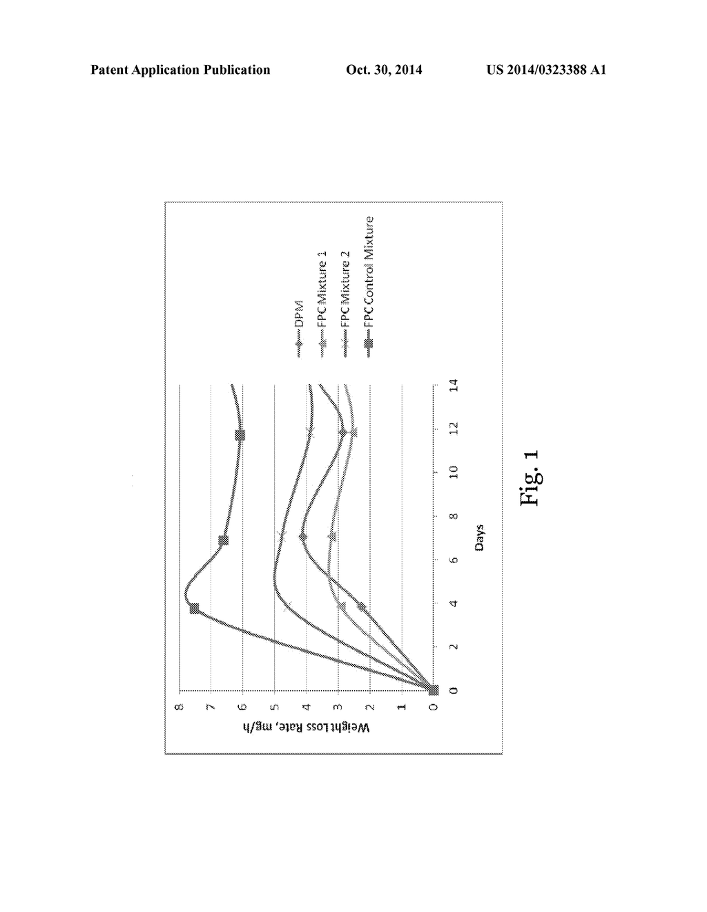 COMPOSITIONS COMPRISING A FUNCTIONAL PERFUME COMPONENT MIXTURE - diagram, schematic, and image 02