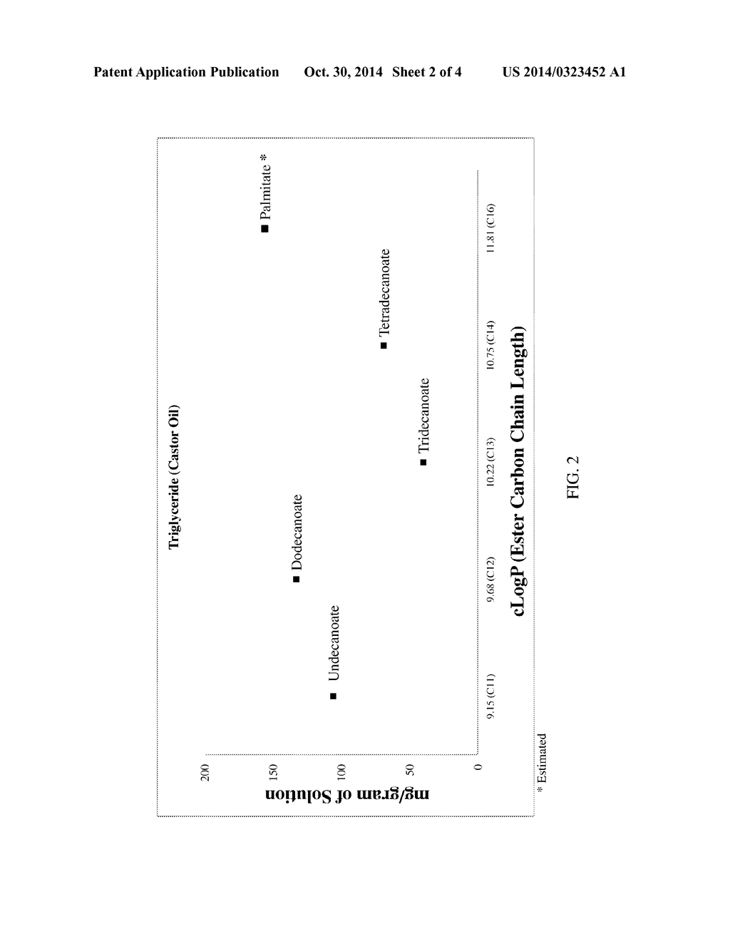 LIPOBALANCED LONG CHAIN TESTOSTERONE ESTERS FOR ORAL DELIVERY - diagram, schematic, and image 03