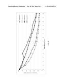 LIPOBALANCED LONG CHAIN TESTOSTERONE ESTERS FOR ORAL DELIVERY diagram and image