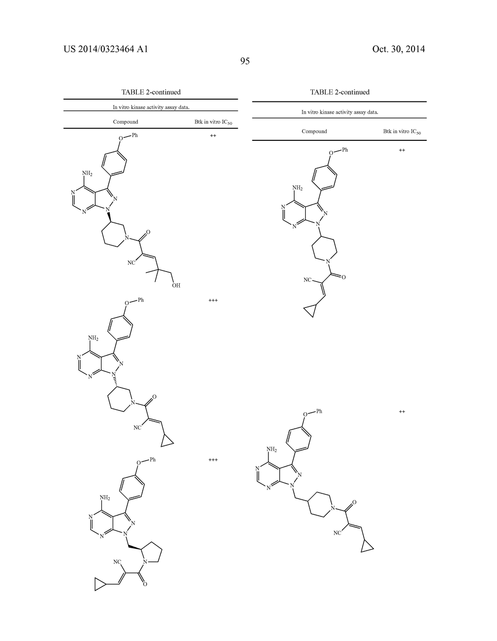 KINASE INHIBITORS - diagram, schematic, and image 96