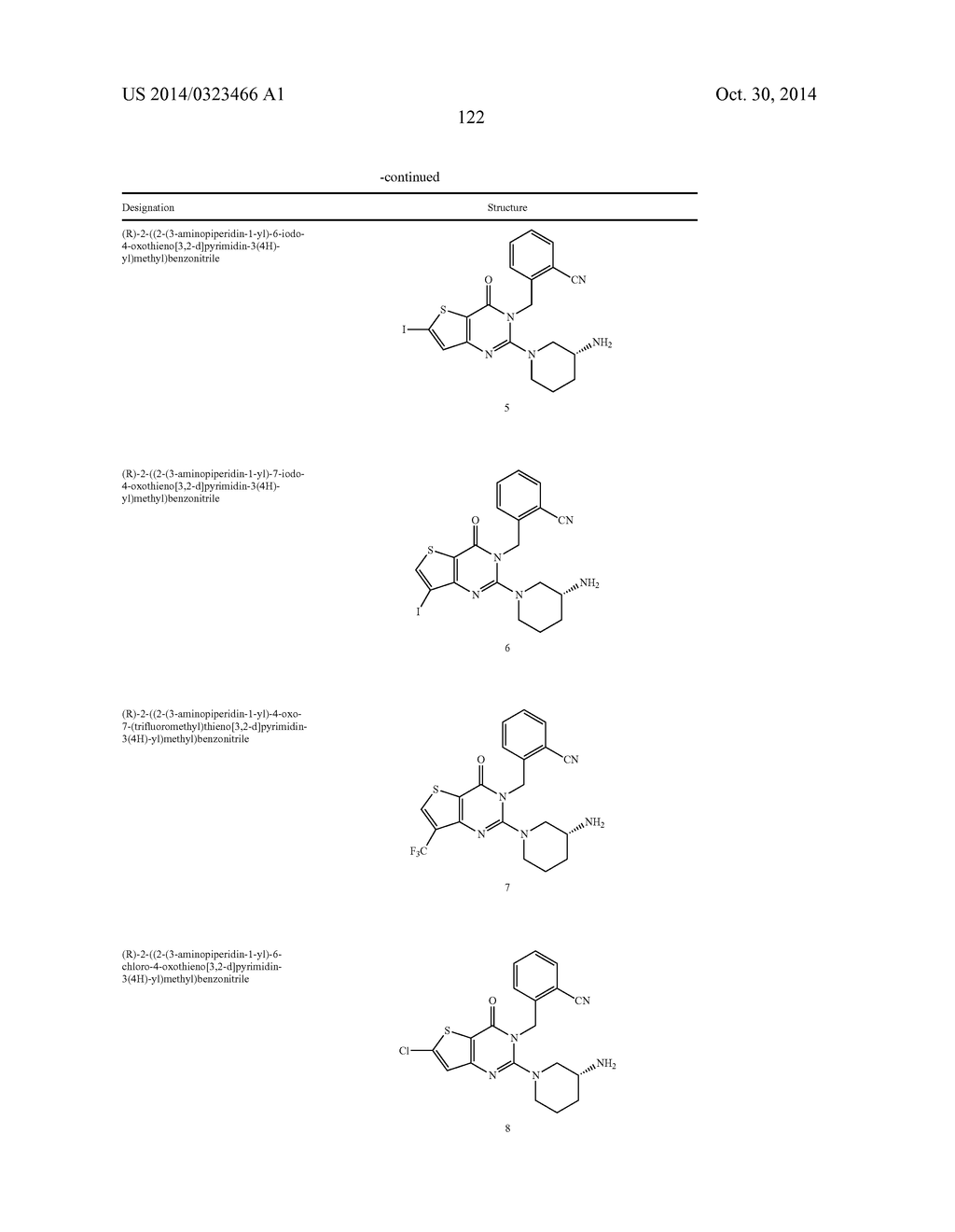 THIENYL [3,2-D] PYRIMIDIN-4-ONE COMPOUNDS, PREPARATION METHOD,     PHARMACEUTICAL COMPOSITIONS AND USE THEREOF - diagram, schematic, and image 133