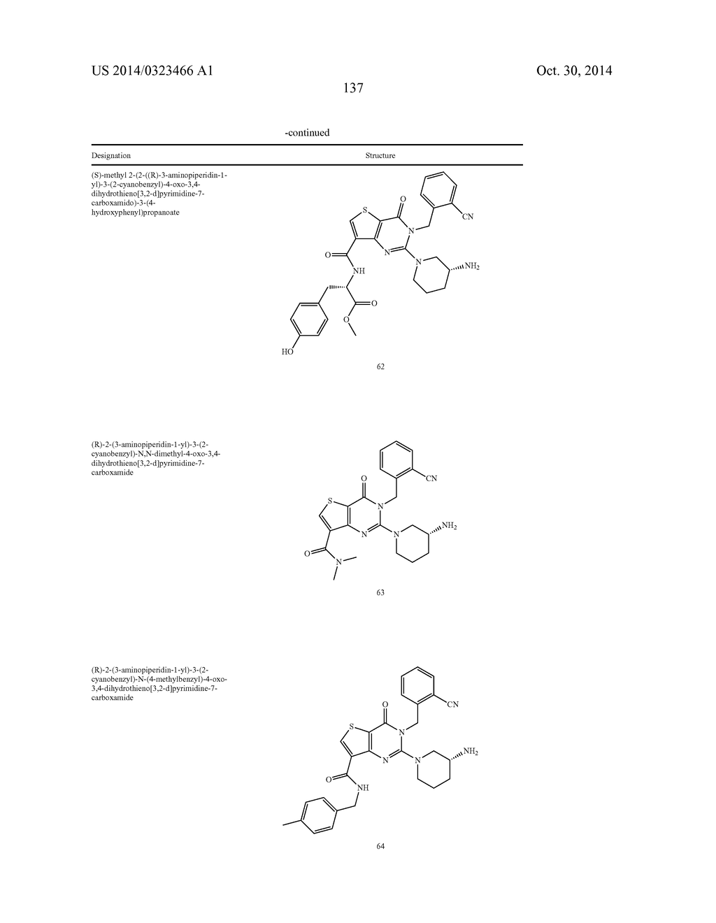 THIENYL [3,2-D] PYRIMIDIN-4-ONE COMPOUNDS, PREPARATION METHOD,     PHARMACEUTICAL COMPOSITIONS AND USE THEREOF - diagram, schematic, and image 148