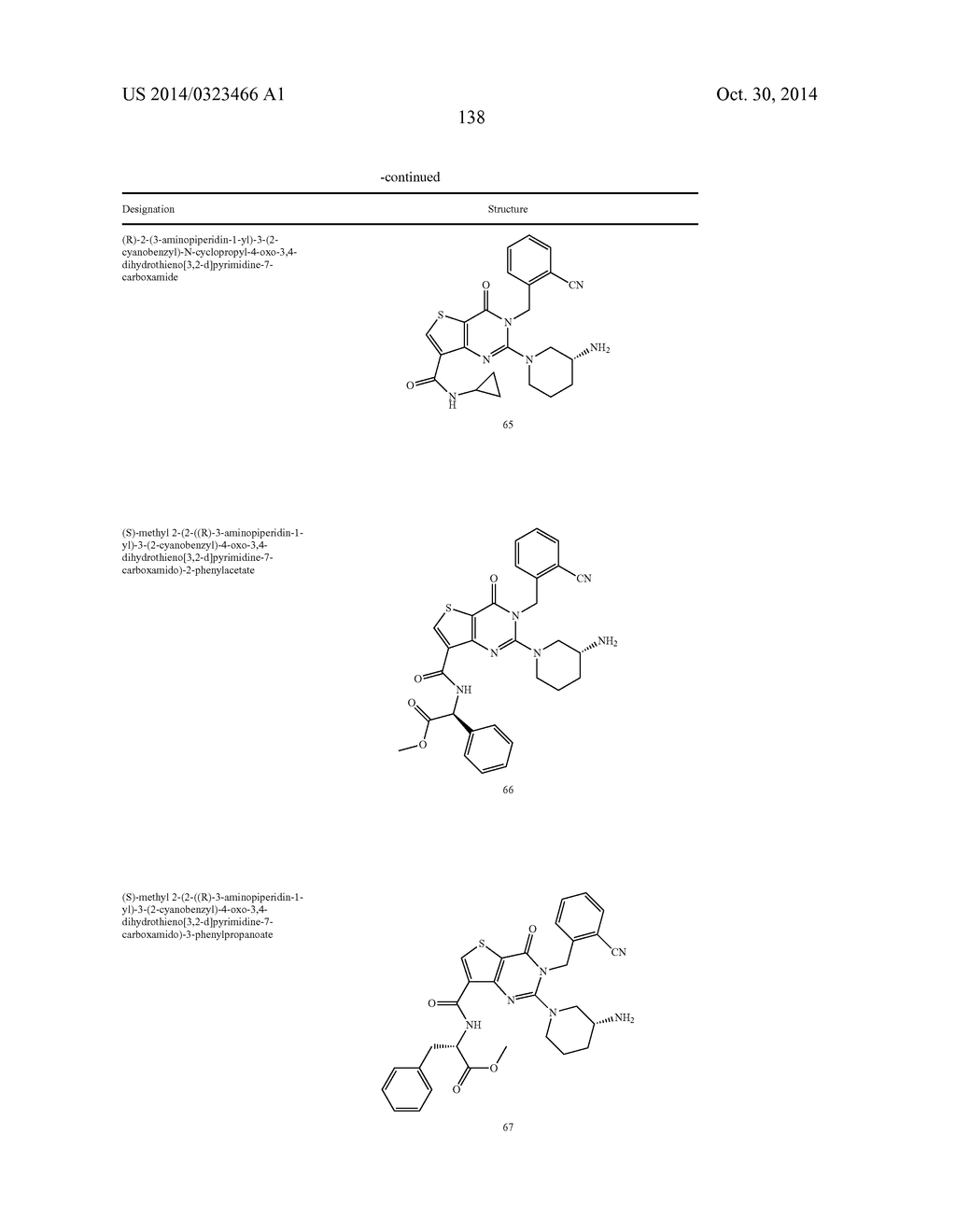 THIENYL [3,2-D] PYRIMIDIN-4-ONE COMPOUNDS, PREPARATION METHOD,     PHARMACEUTICAL COMPOSITIONS AND USE THEREOF - diagram, schematic, and image 149