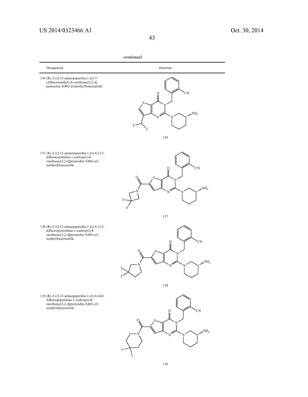 THIENYL [3,2-D] PYRIMIDIN-4-ONE COMPOUNDS, PREPARATION METHOD,     PHARMACEUTICAL COMPOSITIONS AND USE THEREOF - diagram, schematic, and image 54