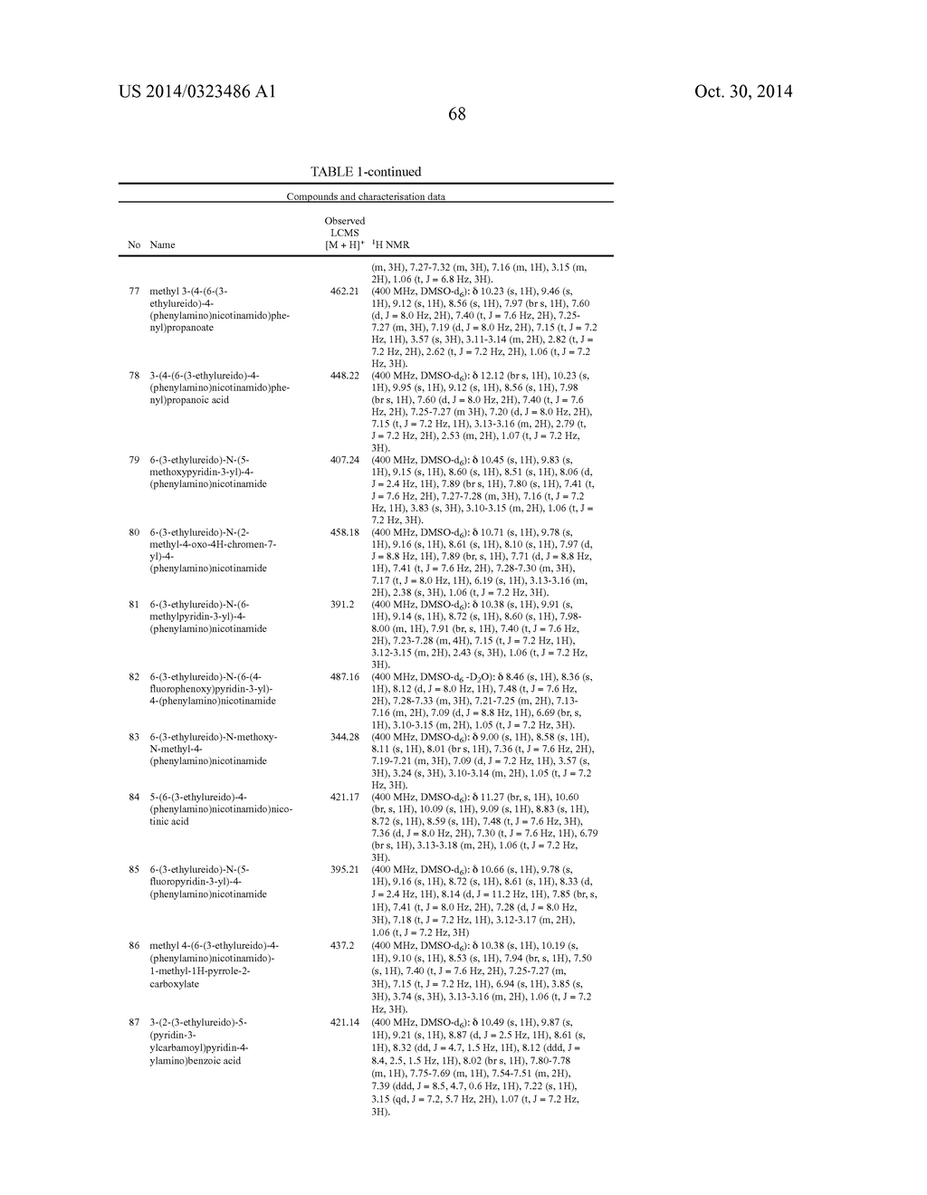 HETEROCYCLIC UREA COMPOUNDS - diagram, schematic, and image 69